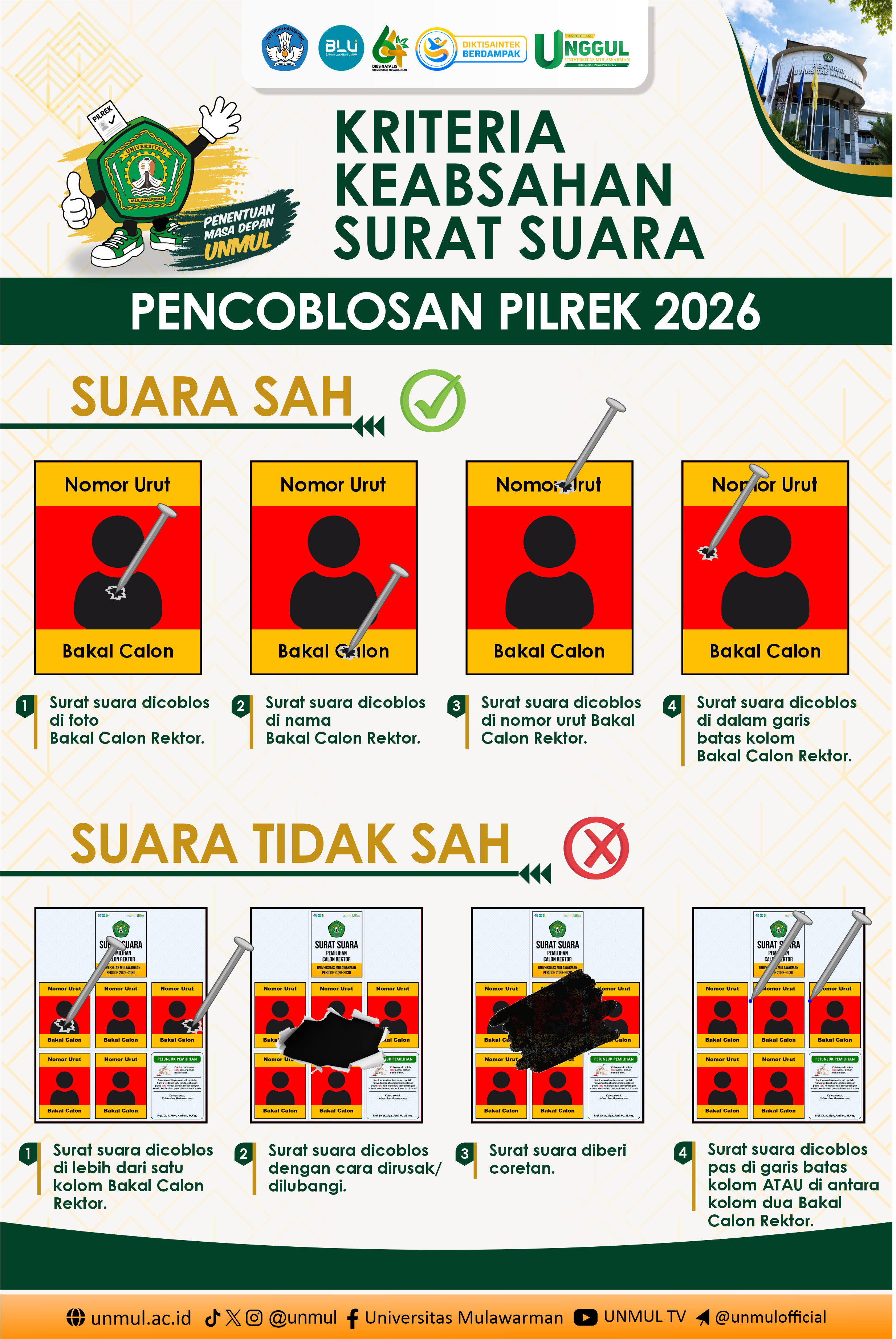 Kriteria Keabsahan Surat Suara