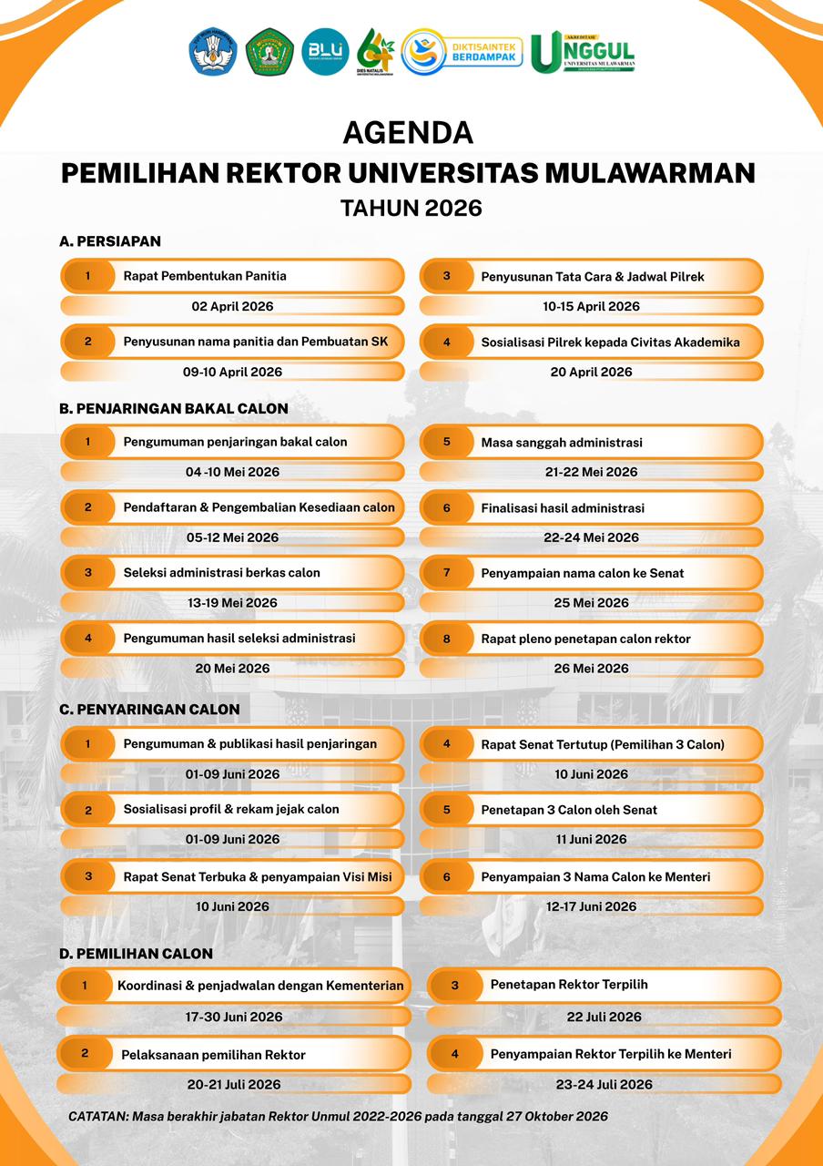 Timeline Pilrek Unmul 2026